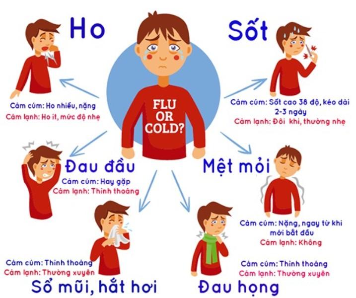 Trung tâm Y tế Tiên Yên tuyên truyền phòng chống dịch bệnh Cúm | Trung tâm  Y tế huyện Tiên Yên